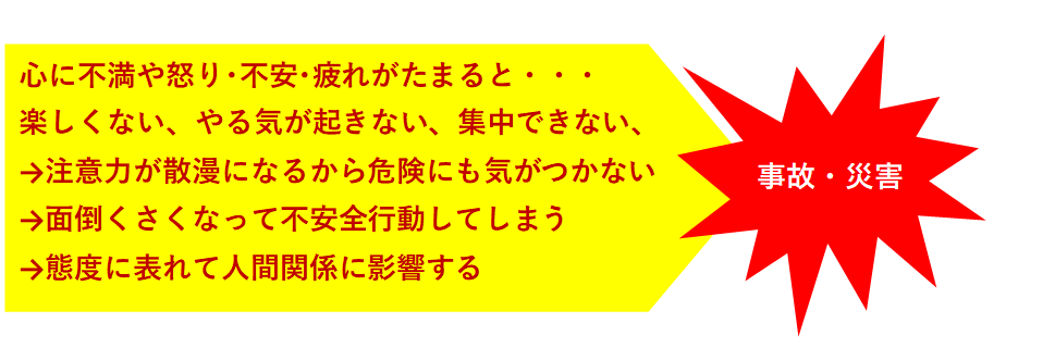 要因・結果