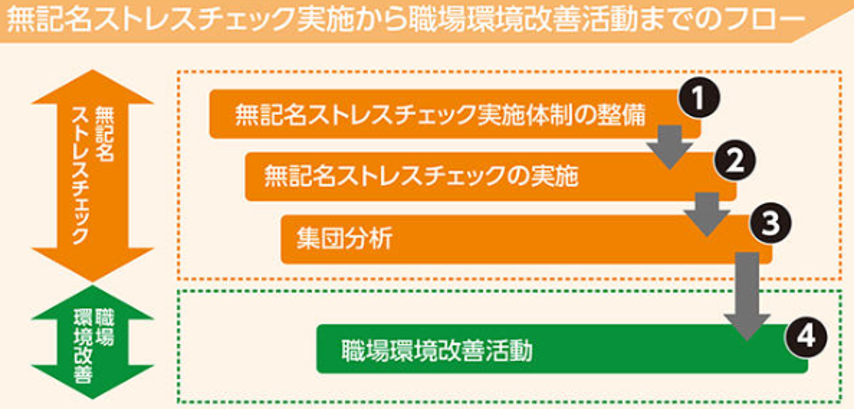 フロー図