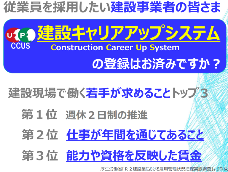CCUS1