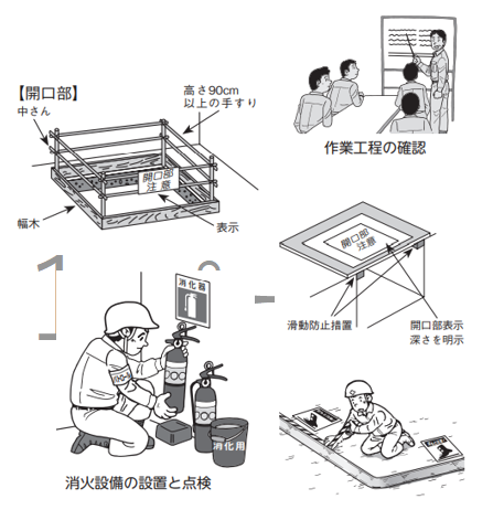現場点検・注意事項